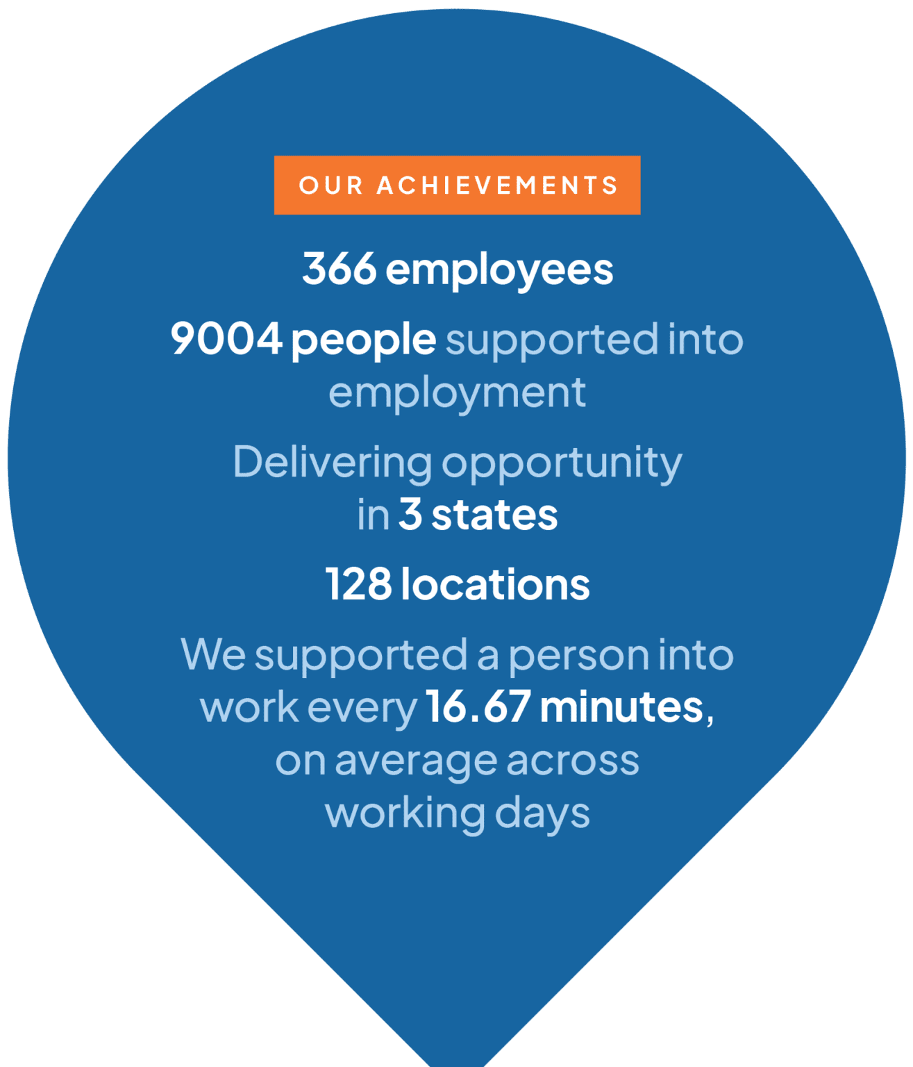 change-fortitude-highlighted-in-annual-report-cvgt-employment